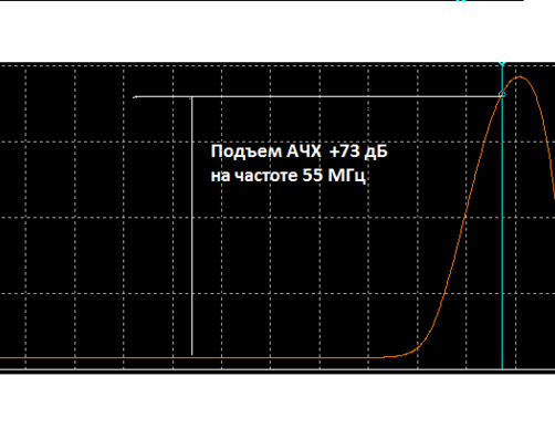 Характеристика АЧХ передатчика видеосигнала VTS-TX-24V